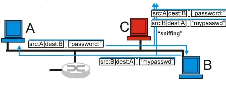 ESP32-Wi-Fi-Sniffer-Tool